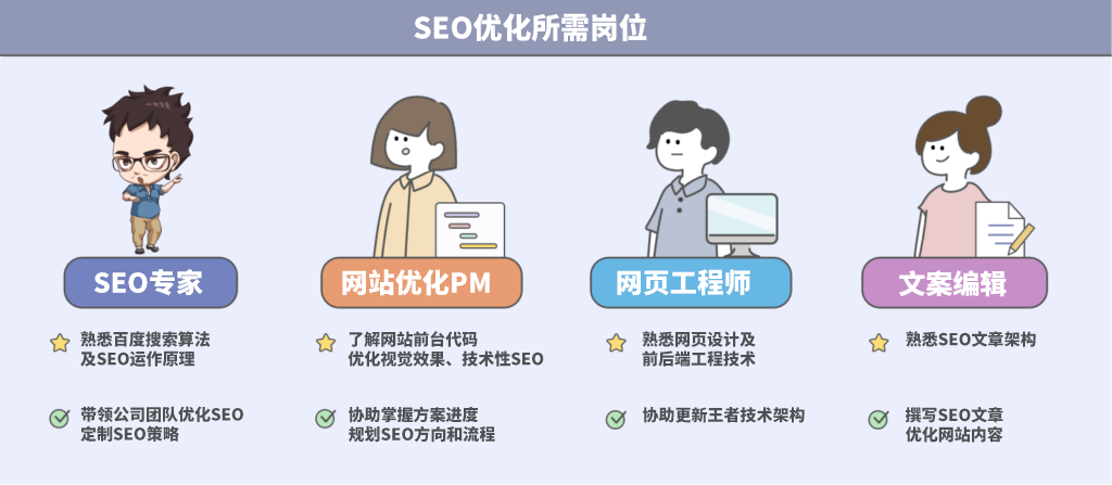 企業(yè)可以自己優(yōu)化SEO嗎？
