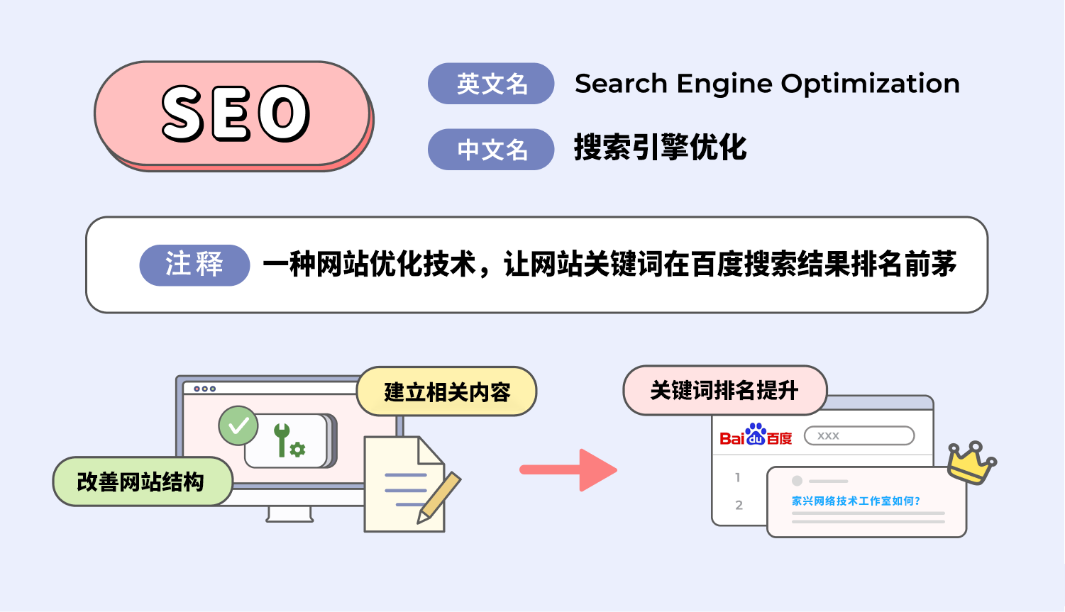 SEO是什么？