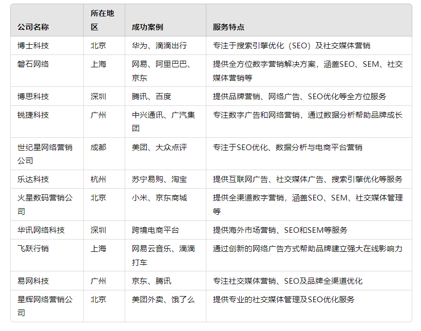 網(wǎng)絡營銷公司是什么？【挑選方式與推薦】