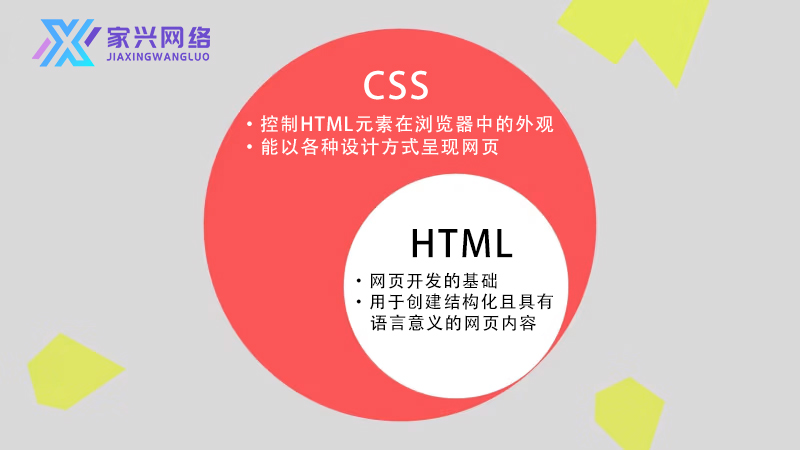 CSS懶人包大公開！ 3步驟教您制作獨一無二的精美網(wǎng)頁