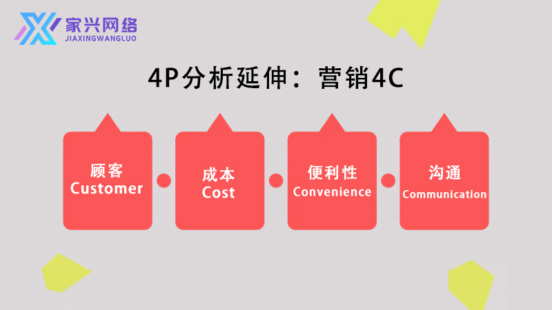 營銷4P完整指南：四大關(guān)鍵元素打造品牌全方位戰(zhàn)略