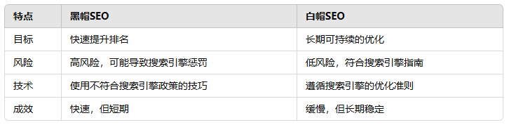 黑帽SEO軟件提高排名的快捷方式還是潛在的危險(xiǎn)？